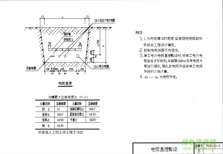94D101-5 35KV及以下电缆敷设图集 pdf高清电