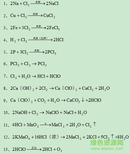 高中化学方程式大全(完整版)|高中化学方程式大